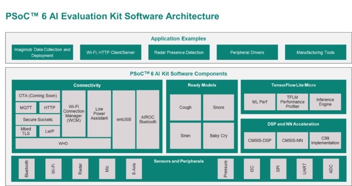 psoc ai evalkit software arch.PNG 381486962