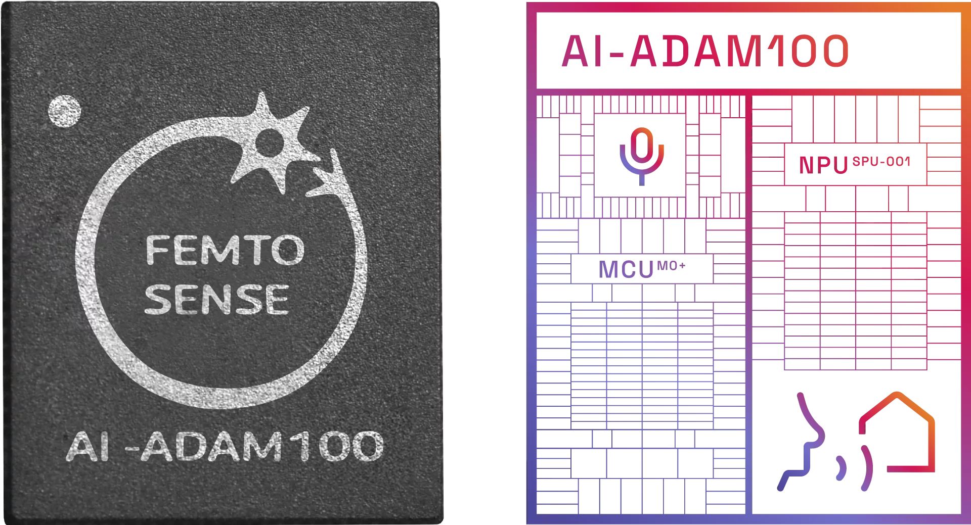 Femtosense introduces the AI-ADAM-100 system-in-package for cost-effective, efficient AI-based language processing at the edge