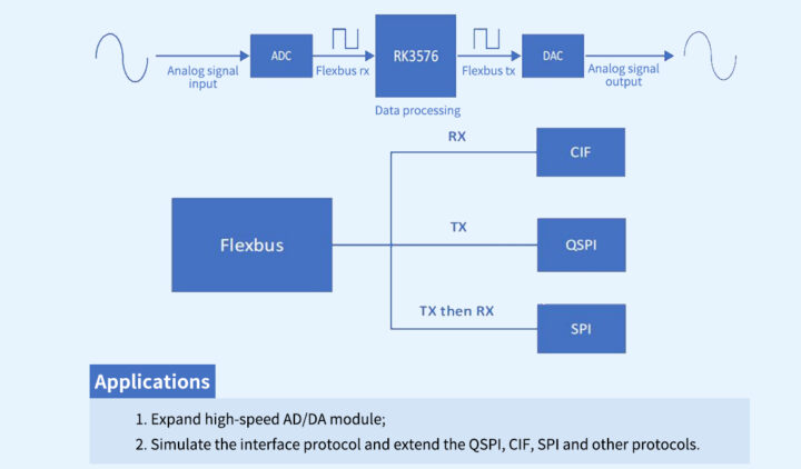 FlexBus Interface