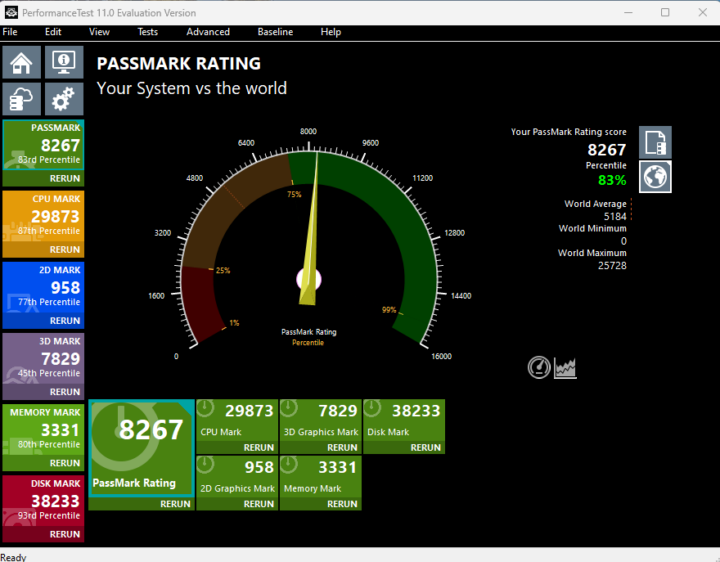 GEEKOM A7E PassMark PerformanceTest 11