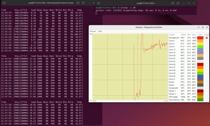 GEEKOM GT13 Pro Ubuntu Stress test temperature