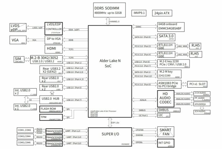 Jetway JMTX ADN8 Block Diagram