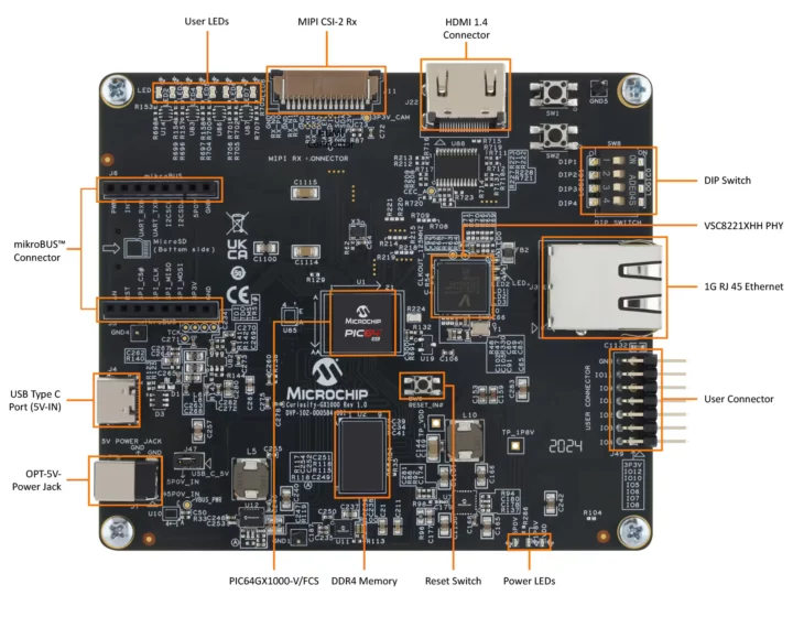 Microchip Curiosity GX1000