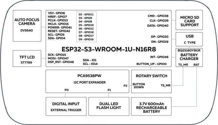 NORVI ESP32-S3 camera block diagram