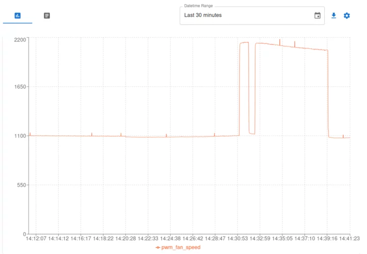 PWM fan speed