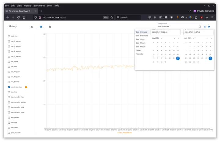 Pironman Dashboard CPU Temperature