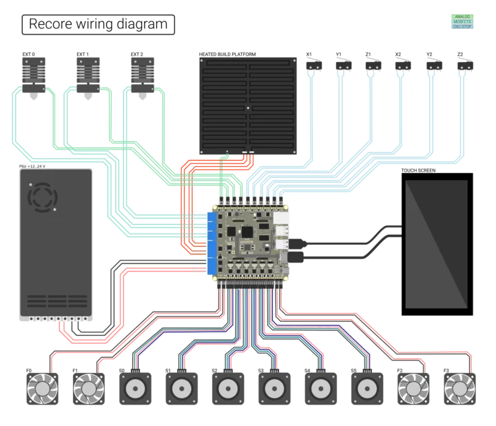 Recore A8 wiring diagram