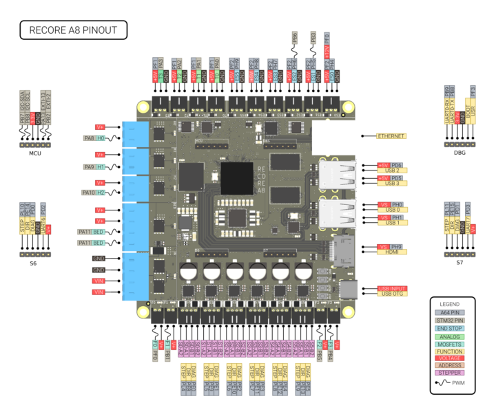 Recore A8 pinout