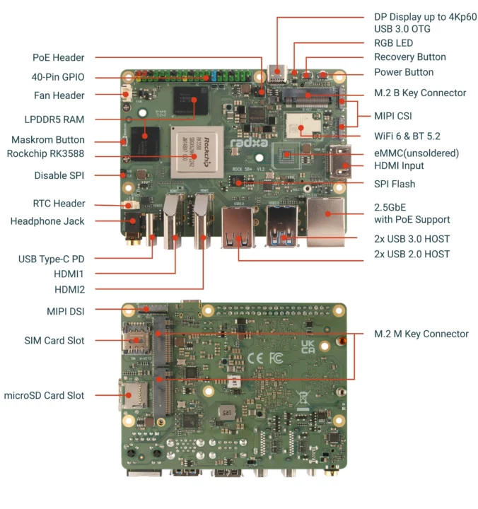 Rockchip RK3588 Pico-ITX SBC with dual M.2 socket, SIM card slot