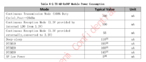 TaiXin-TX-AH-HaLow-Module-power-consumption