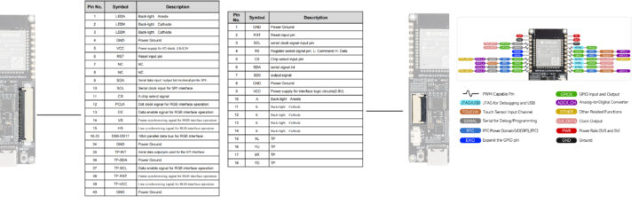 Waveshare ESP32 S3 LCD Driver Board Pinout Diagram