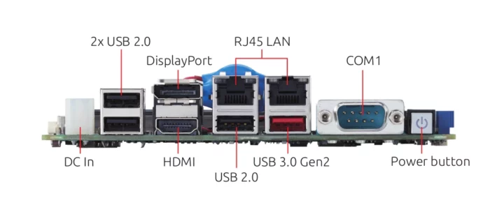 ADLINK SBC35-ALN ports