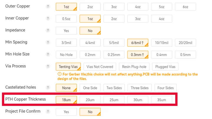 ALLPCB PTH Copper Thickness