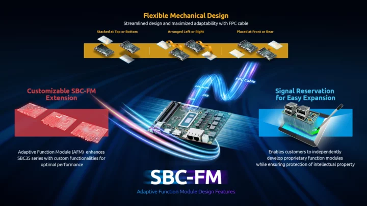 Adaptive Function Module SBC35 series