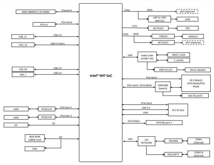 Asus N97T IM A Mini ITX Motherboard Block Diagram