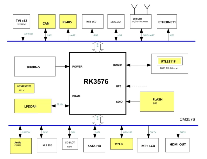 CM3576 EM3576 block diagram