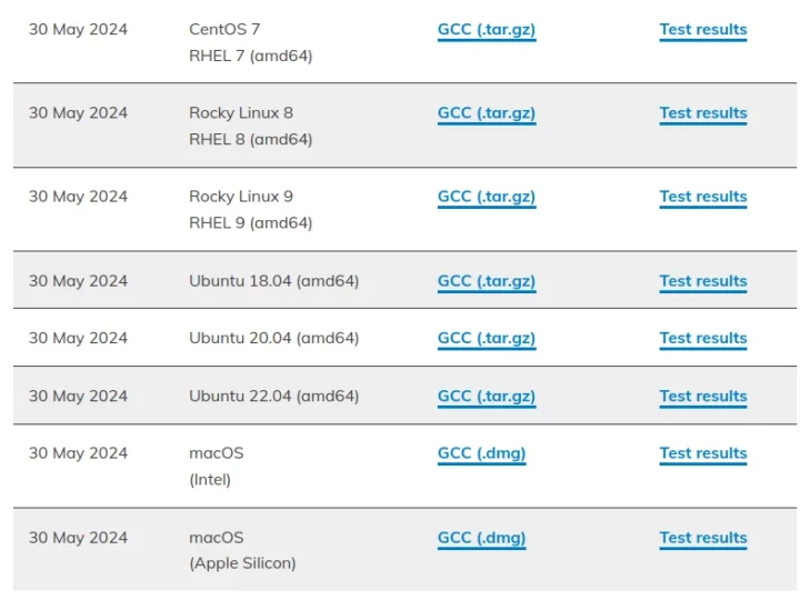 CORE-V RISC-V toolchain