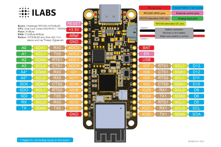 Challenger+ RP2350 WiFi6/BLE5 board