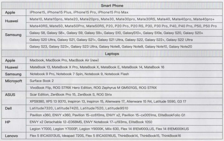 CrowView Note support SmartPhone Laptops List