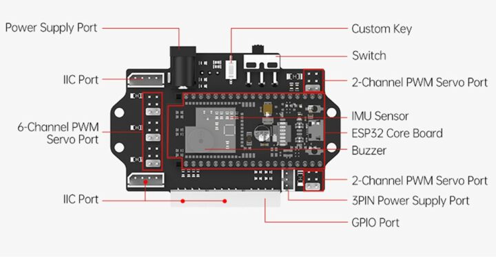 ESP32 Robot Controller