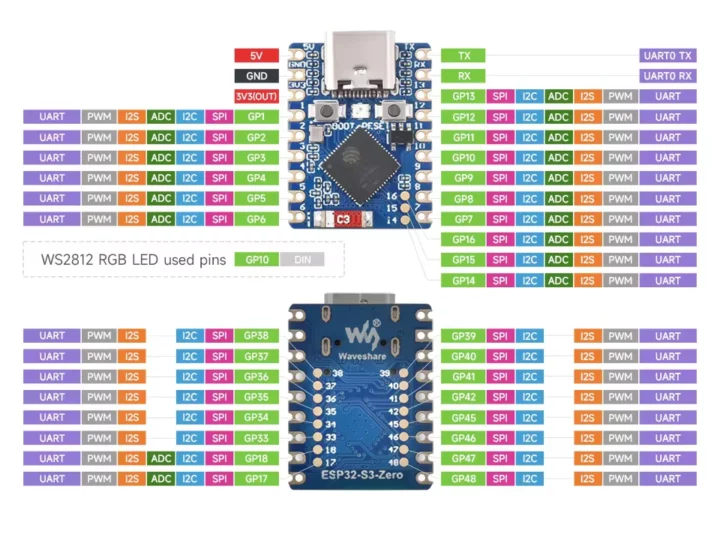 ESP32-S3-Zero pinout diagram