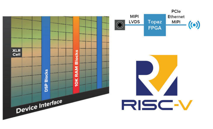 Efinix Topaz RISC-V SoC FPGA