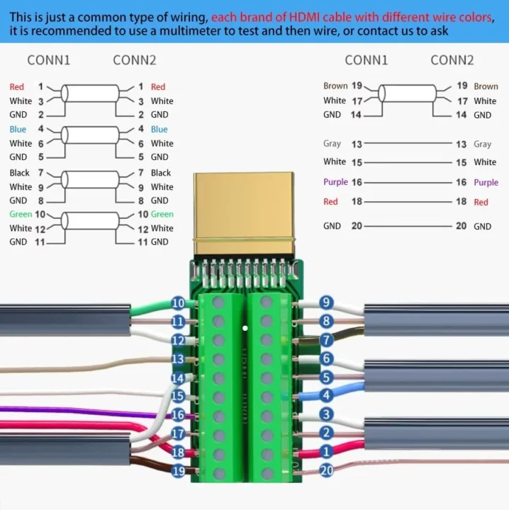 HDMI terminal block wiring