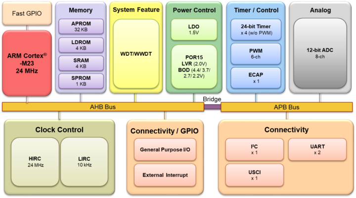 Nuvoton M2003 block diagram