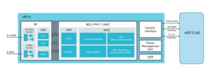 PTR5302 module block diagram