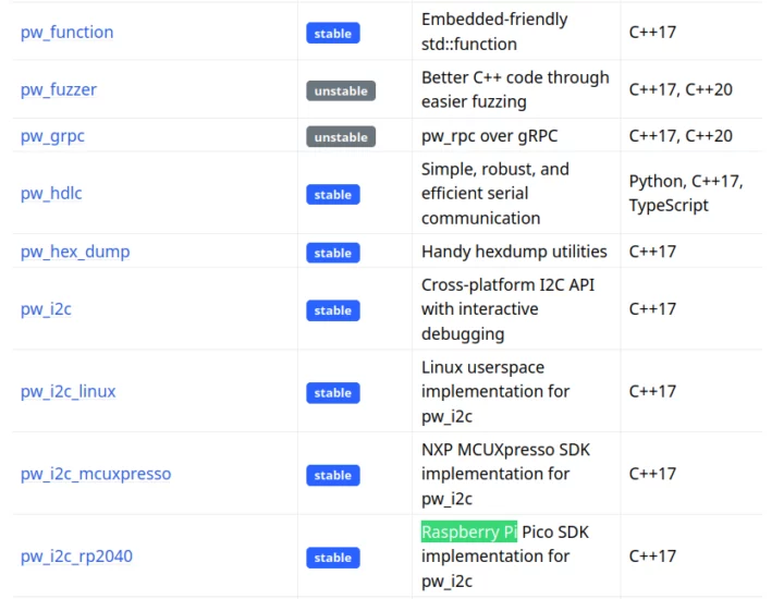 Pigweed libraries modules