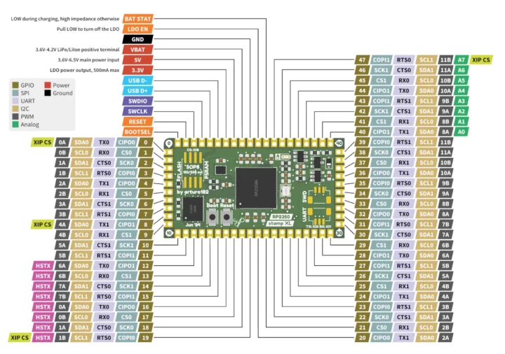 Raspberry Pi RP2350B module pinout diagram