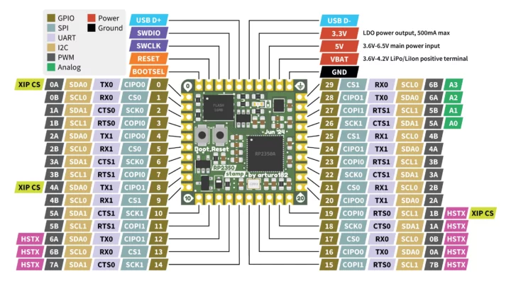 RP2350 Stamp module pinout diagram