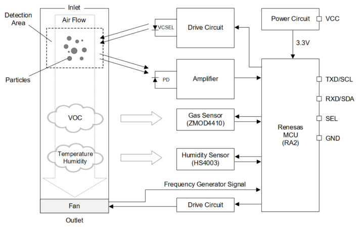 RRH62000 Block Diagram