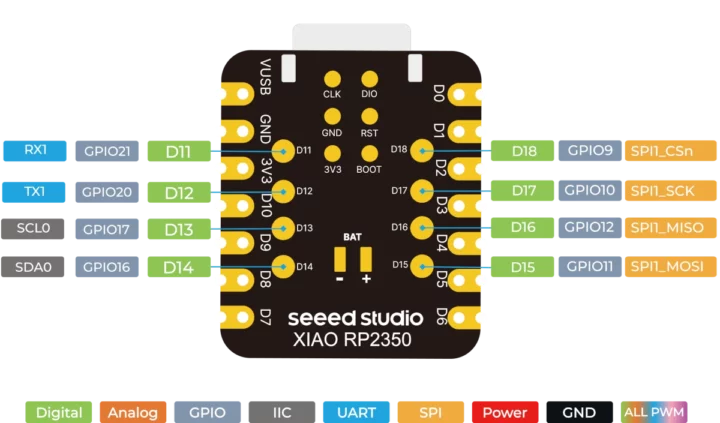 Raspberry Pi RP2350 USB-C board