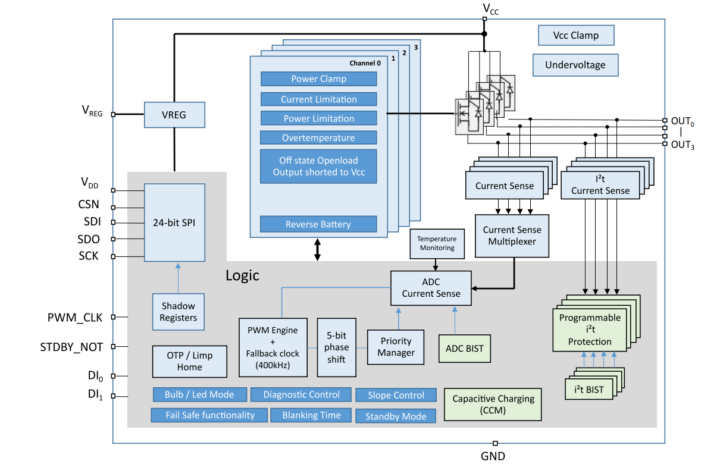 ST VNF9Q20F Block Diagram