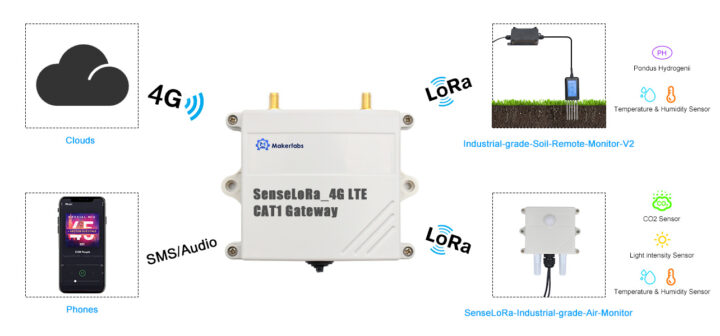 SenseLoRa 4G LTE Gateway