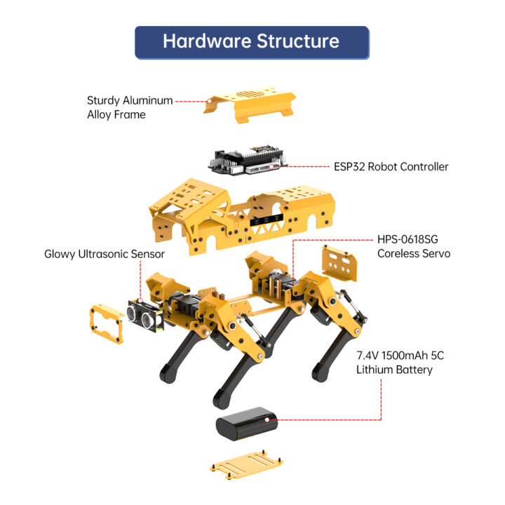 Hardware Structure