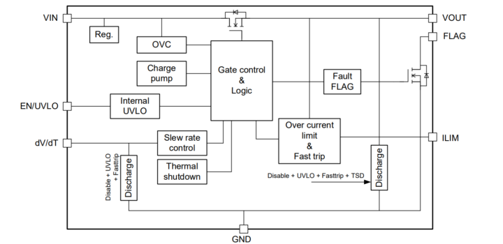 Toshiba TCKE9 series eFuse Block Diagram