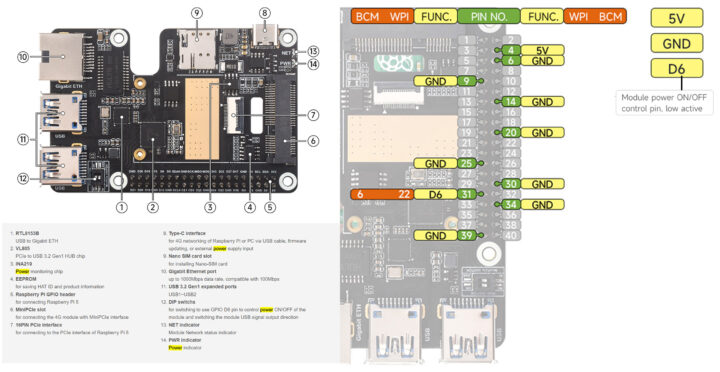 Waveshare PCIe TO MiniPCIe GbE USB3.2 HAT+ pinout and board specifications