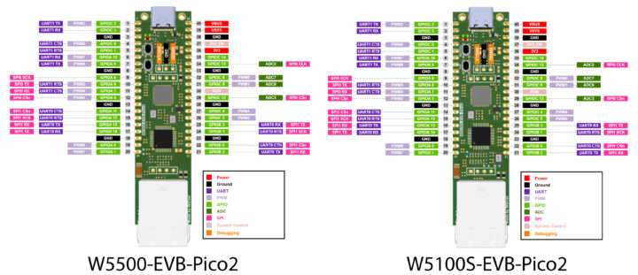 Wiznet W5500-EVB-Pico2 and W5100S-EVB-Pico2 Dev boards Pinout