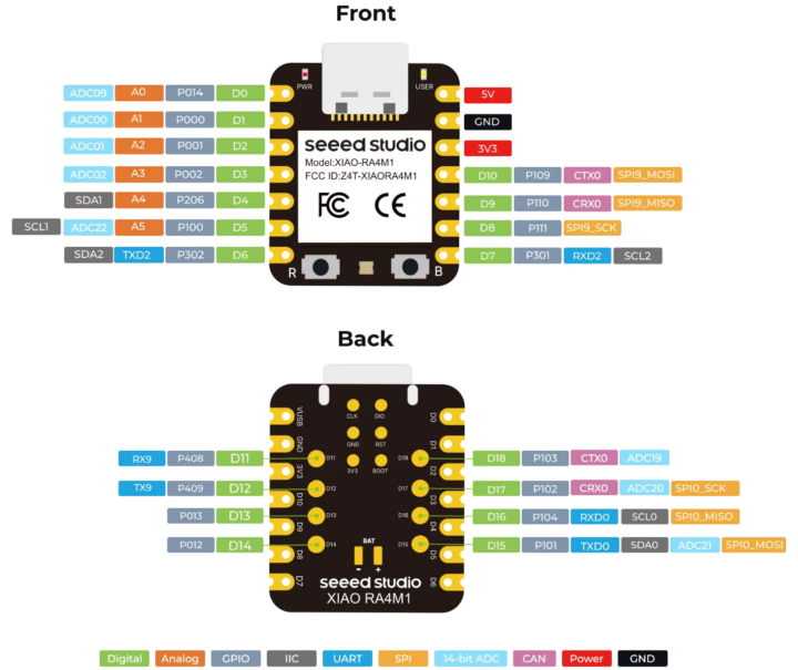 XIAO RA4M1 pinout