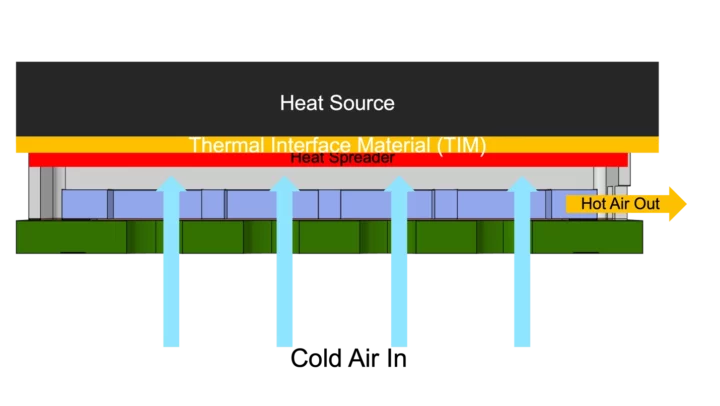 xMEMS XMC-2400 cooling process