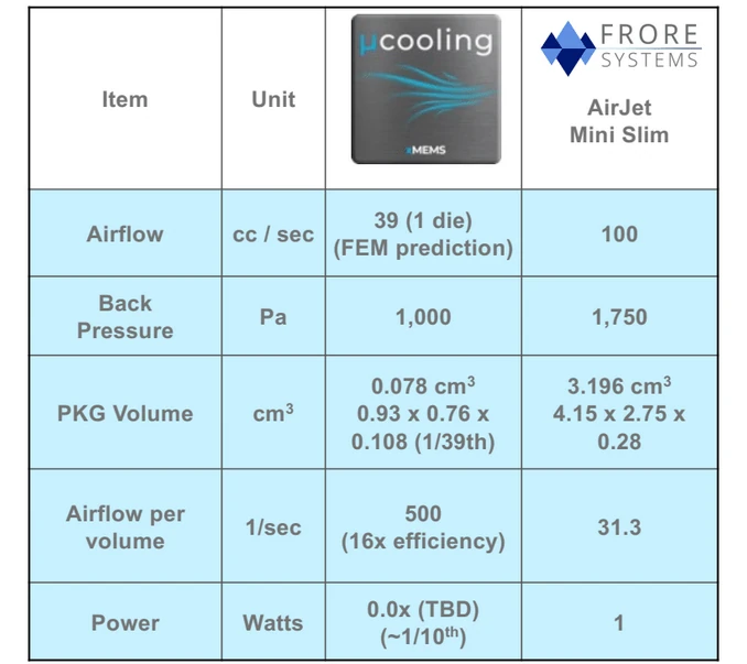 xMEMS y AirJet