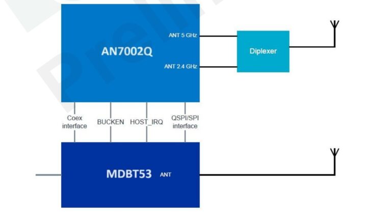 AN7002Q and a host MCU block diagram