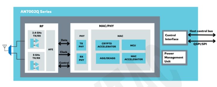 AN7002Q module block diagram