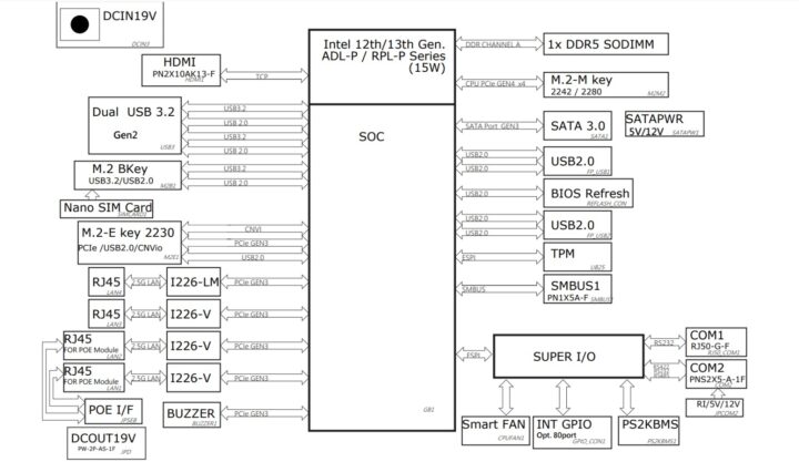 diagrama de bloques MF32