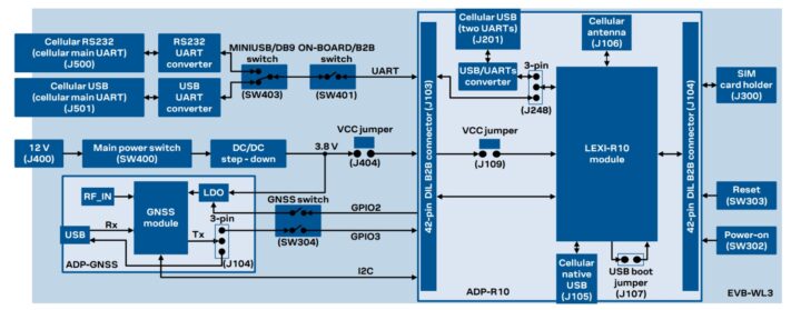 EVK-R10 Block Diagram