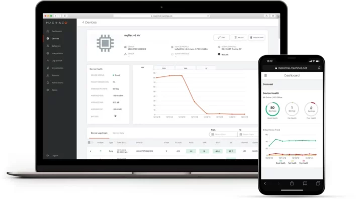 MQcentral Network Management tool