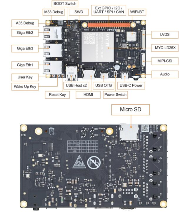 MYD-LD25X development board top and bottom