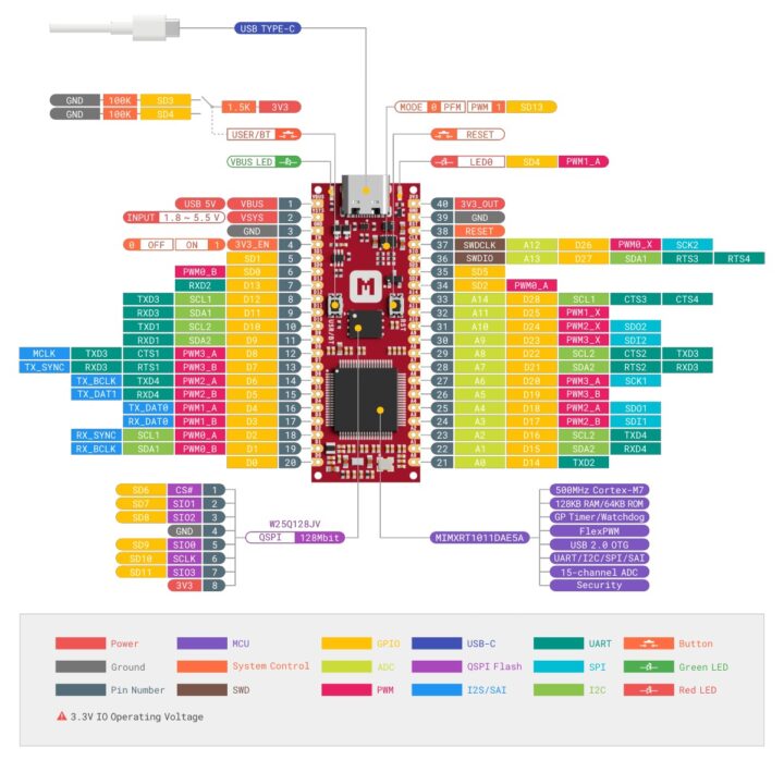 Makerdiary iMX RT1011 Nano pinout